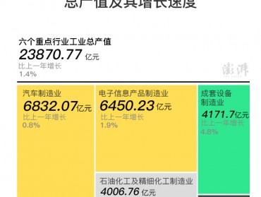 上海“人均GDP超2万美元”，从细分指标看含金量和获得感