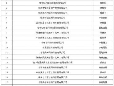 北京朝阳区互金协会公布19家失联P2P网贷机构