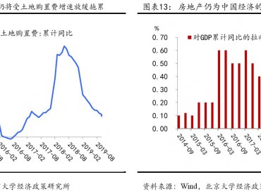 北京大学光华管理学院：今年中国GDP增速有望达到6.0%