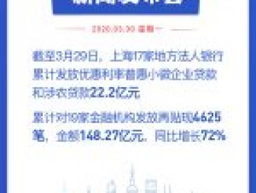 一图速览！上海第61场疫情防控新闻发布会