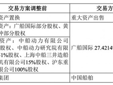 中船防务调整重组方案：广船国际逾27%股权拟卖给中国船舶