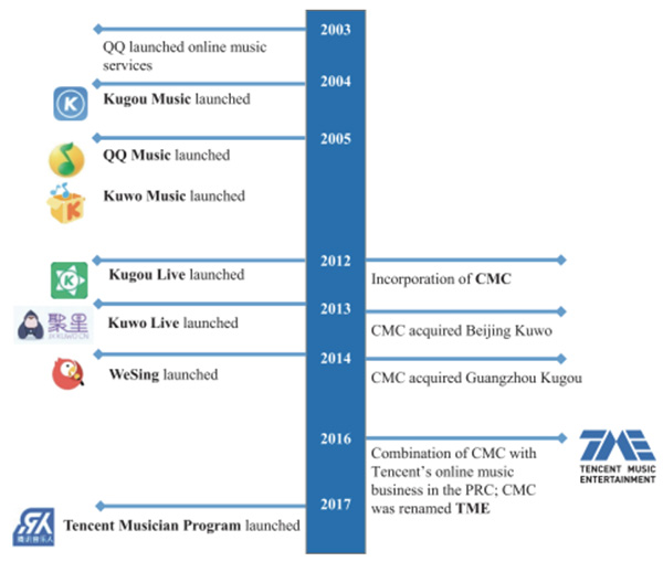 腾讯音乐底牌揭开：上半年赚了21亿元，华纳和索尼均已入股