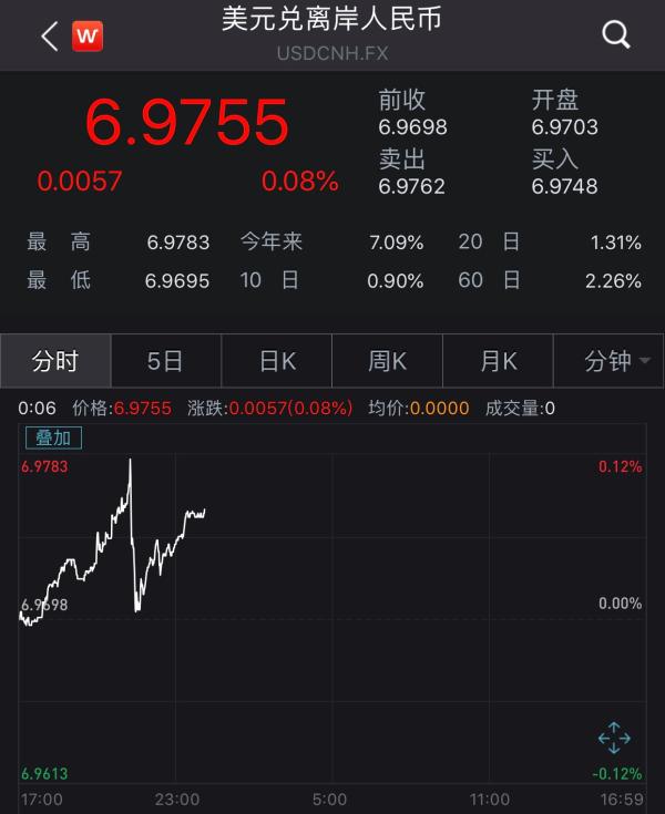 稳汇率又一大招落地：央行下周在香港发行200亿元离岸央票