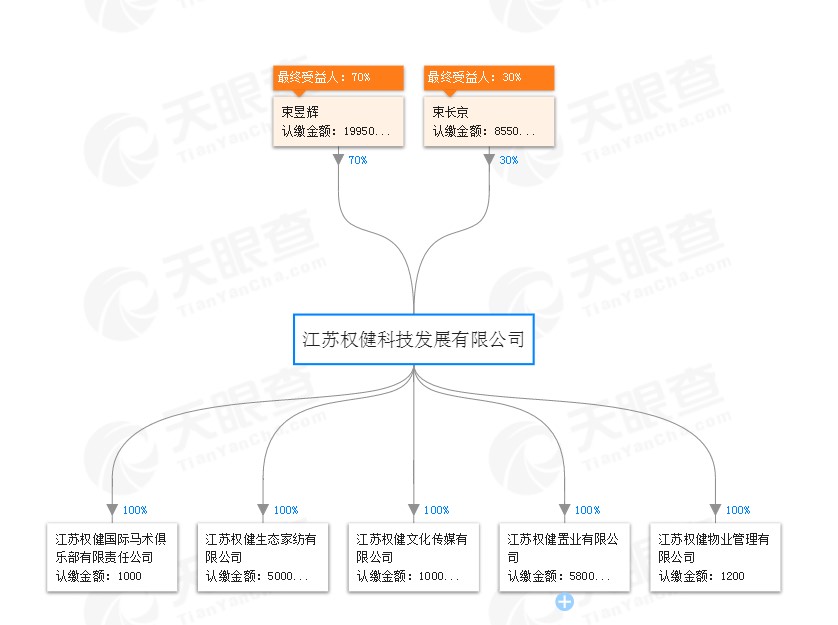 束昱辉资本版图解构：在36家公司担任法人、高管或股东