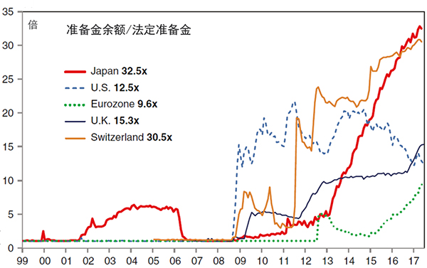 流动性经济学｜全球流动性周期的冲突之一：QE的得失