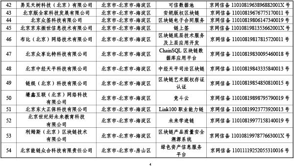 首批区块链信息服务备案清单出炉：BAT全入围，北京最多