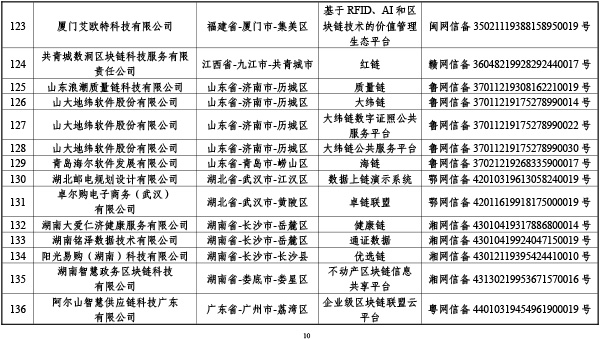 首批区块链信息服务备案清单出炉：BAT全入围，北京最多