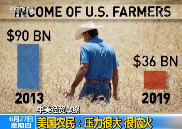中美经贸摩擦升级，美国农民“熬不住了”