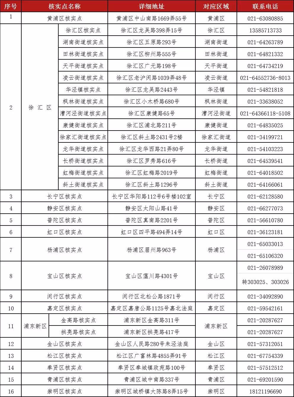 上海公布30个“e租宝”案集资参与人核实登记点地址及电话