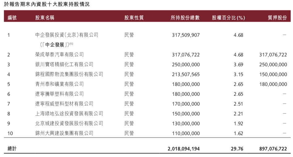 工行、信达拟分别受让锦州银行10.82%、6.49%股份