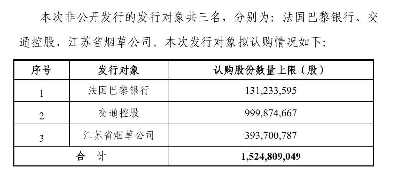南京银行定增方案再生变：紫金投资退出，拟募资额减少24亿