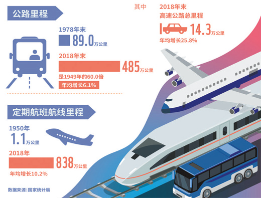 人民日报解读中国经济数据：路网四通八达，服务便捷高效