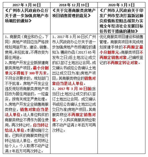 广州“48条”从官网撤下：商服类物业销售新规需再研究细则