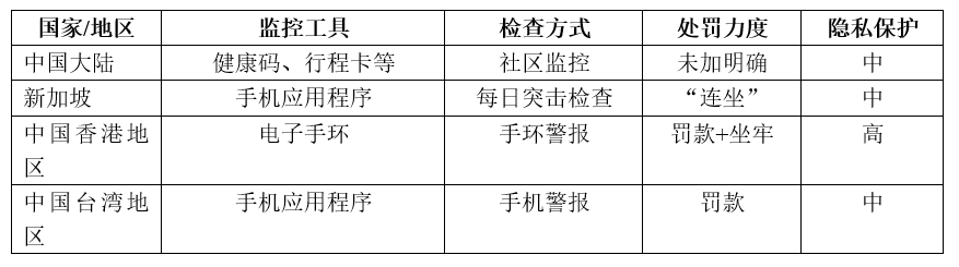 解码华人社会的防疫经验：政府动员、社会参与和科技赋能
