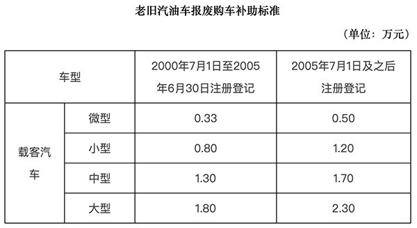 广州促汽车消费新政：购新能源车补贴1万，放宽外地居民拍牌