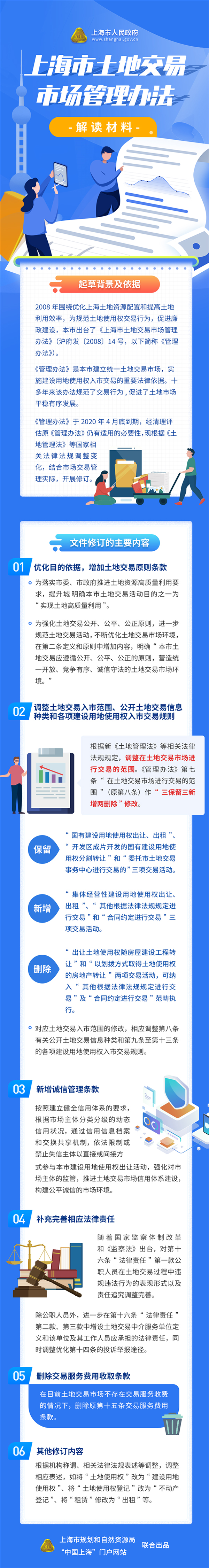 上海新版土地交易市场管理办法：集体经营性建设用地纳入市场