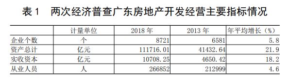 广东省统计局：深圳房价上涨过快，居民收入跟不上房价涨幅