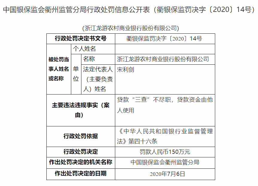 银保监会公布5张罚单，浙江龙游农商行被罚150万