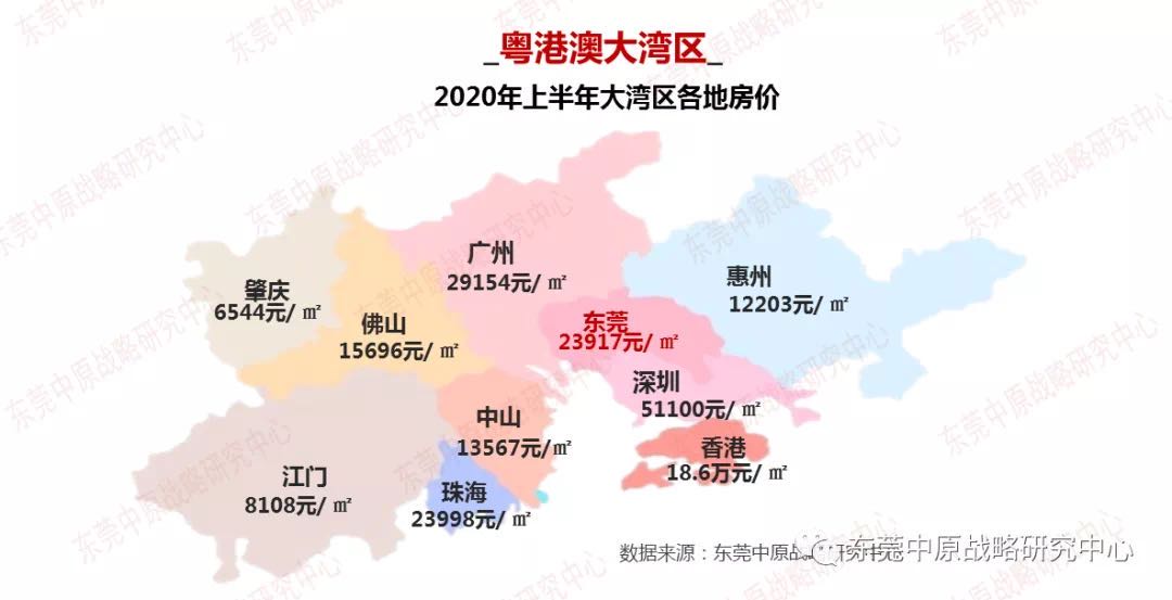 一个月内两次升级调控的东莞：上半年住宅均价同比涨14%