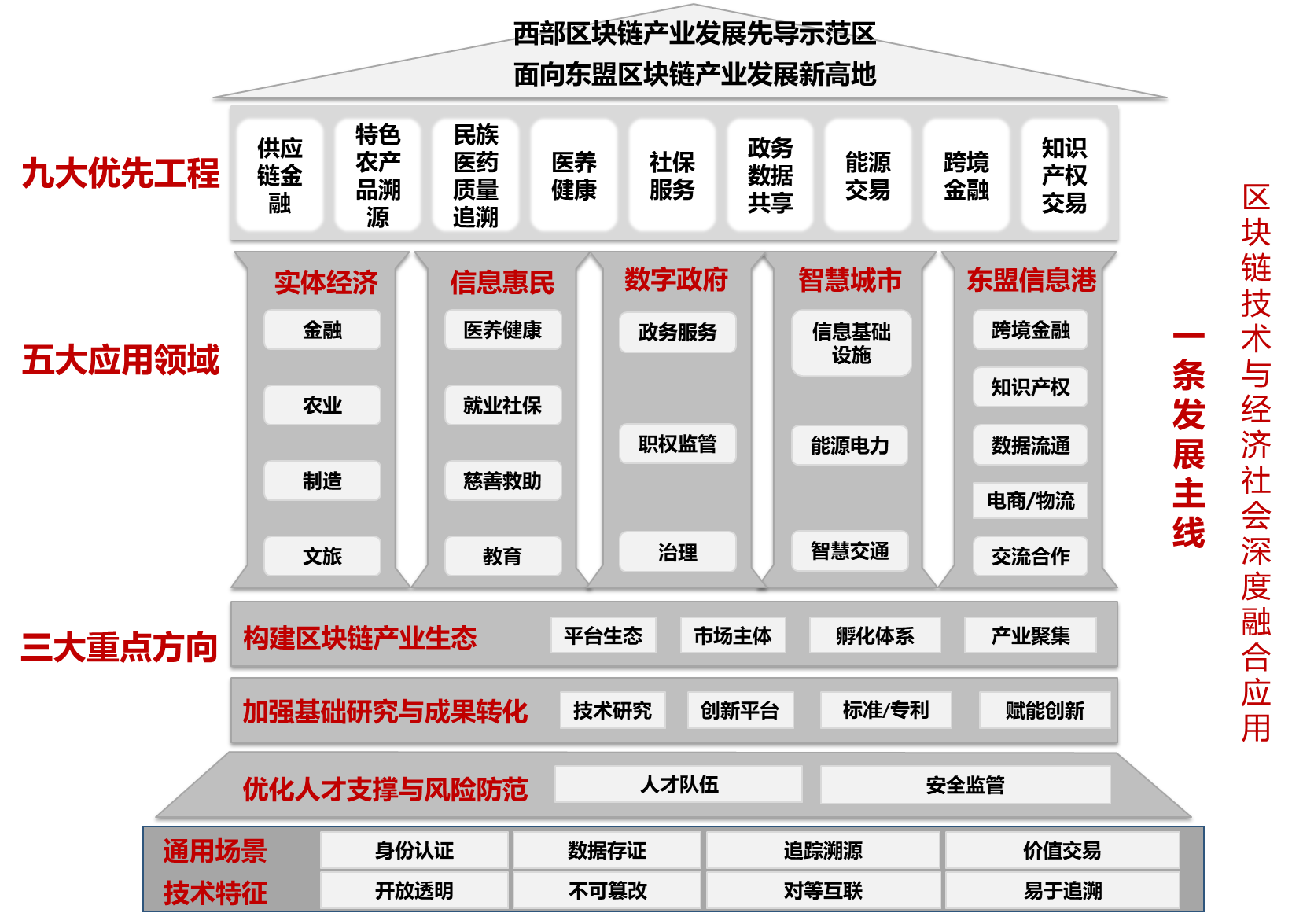 广西：推动建设中国-东盟区块链跨境结算平台