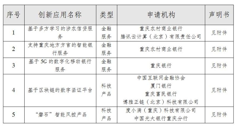 重庆监管沙盒首批应用出炉：支持重庆方言的智能银行服务在列