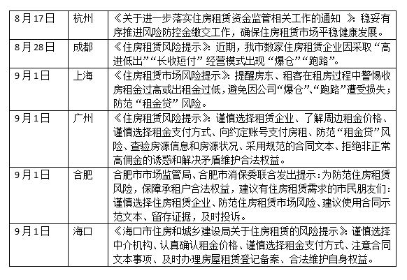 一周内多家长租公寓连续爆雷，广州等六城官方提示租赁风险