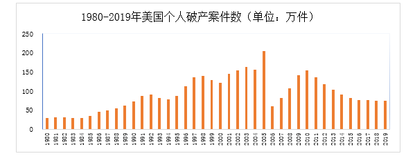 从深圳个人破产条例看长三角金融基础设施建设