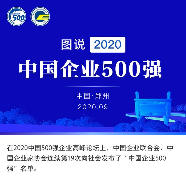 中国企业500强榜单公布：中石化、国家电网、中石油居前三