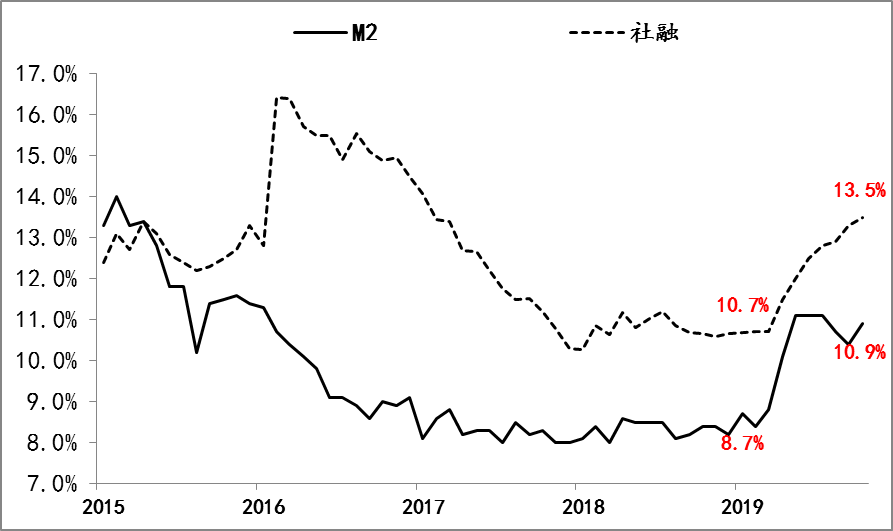 金融月评｜中国央行独有的降息效果