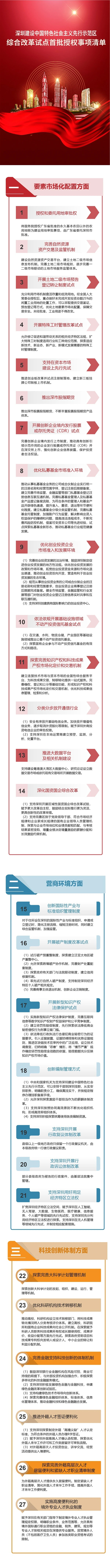 深圳40条授权事项清单迅速发布：释放哪些信号，利好哪些股