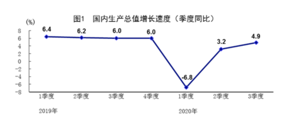 解读中国经济三季报：多指标转正，四季度保持回升态势有基础