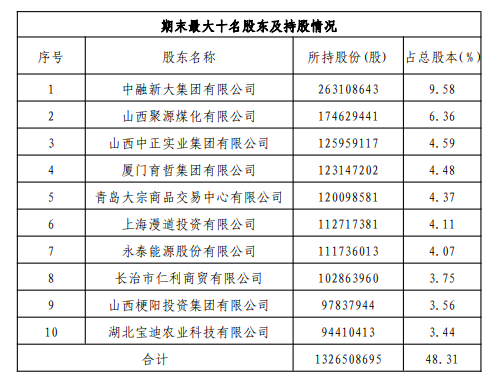 晋城银行25笔不良资产正在挂牌转让，底价最低至本金一折