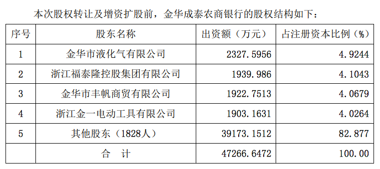 万里扬拟以8715万入股浙江成泰农商行，持股约4.63%