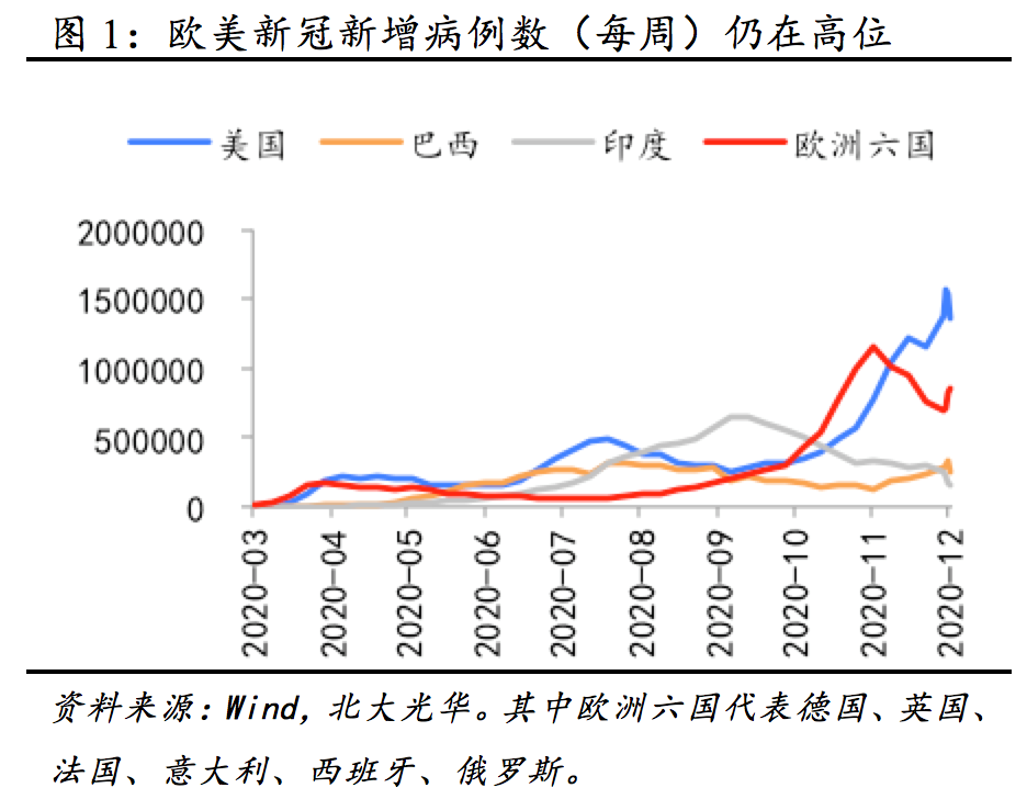 北大光华管理学院：2021年中国经济稳步复苏改革蓄势而发