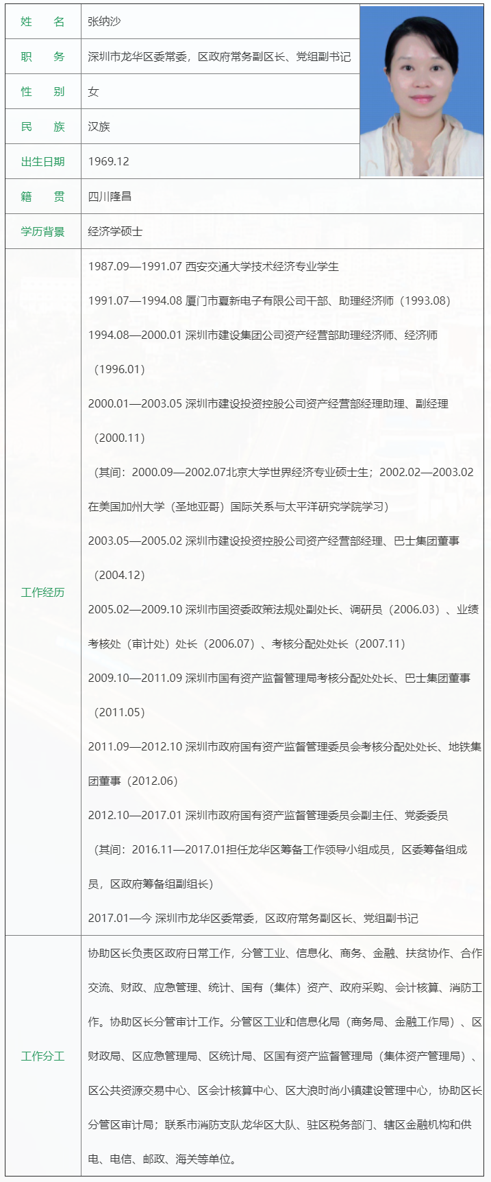 国信证券将换帅：深圳市龙华区副区长张纳沙成为董事长候选人