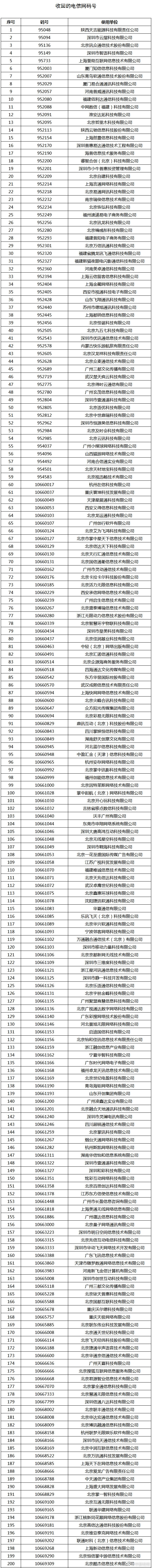 工信部收回329个电信网码号，涉搜狐、小米、招行等公司