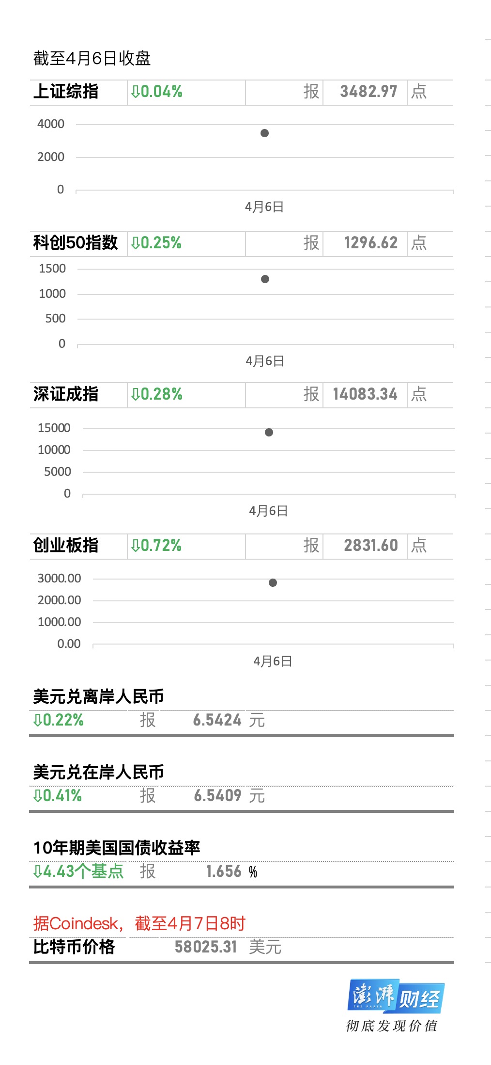 牛市早报｜IMF上调中国经济增速预期至8.4%，三股今打新