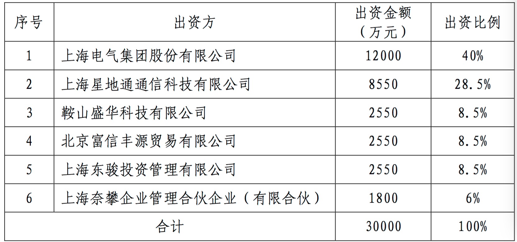 上海电气跌停：通讯子公司应收账款普遍逾期或致83亿元巨亏