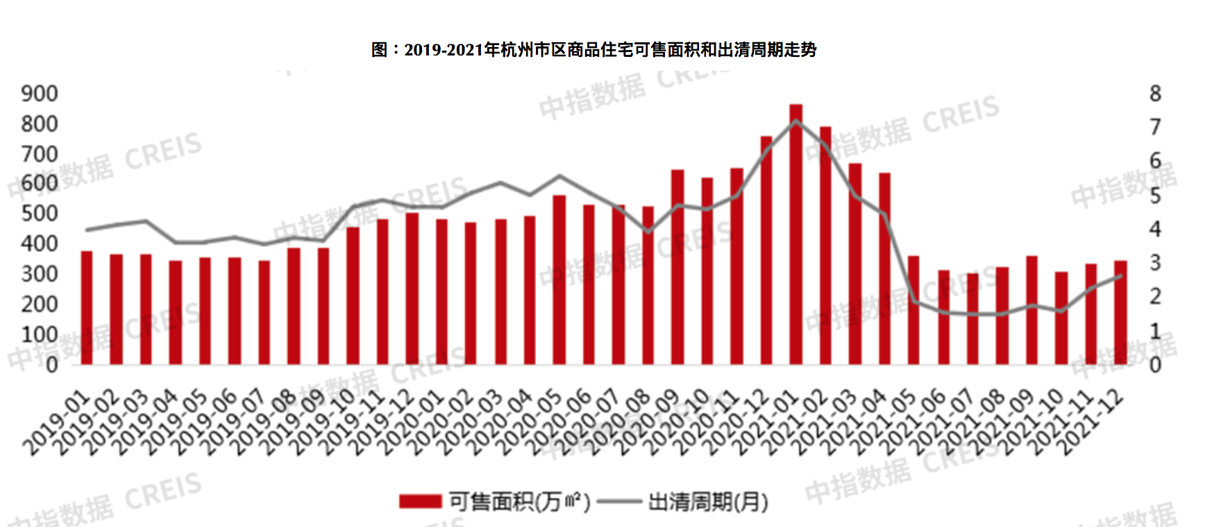 去年杭州新房成交同比增46.5%，市场库存维持低位