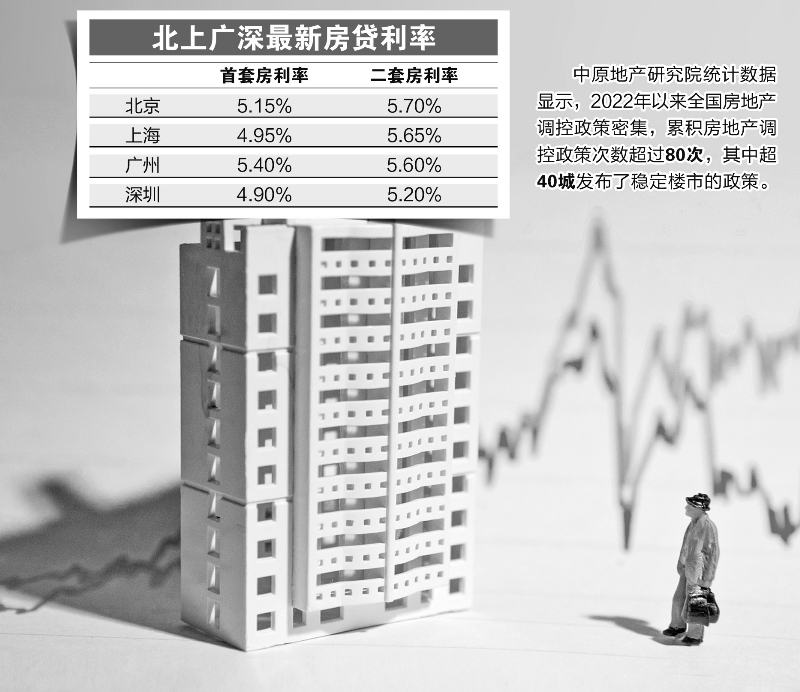 房贷利率下调稳中有降，楼市“小阳春”正在酝酿