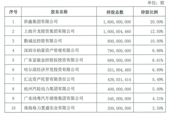 格力地产：拟转让华兴银行2.5%股权给珠海免税集团