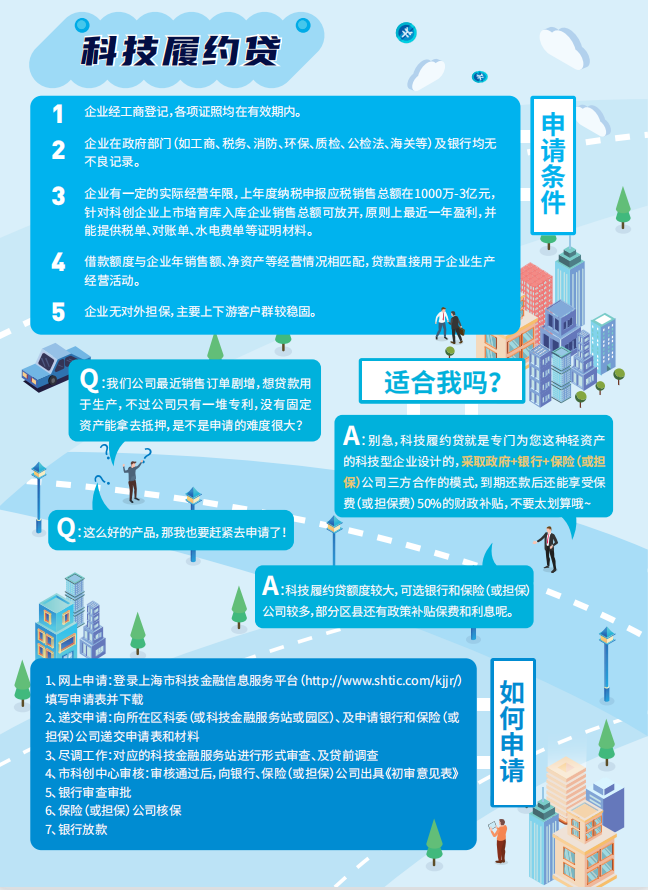 助力科技中小微企业战疫情保生产，上海优化5类科技金融产品